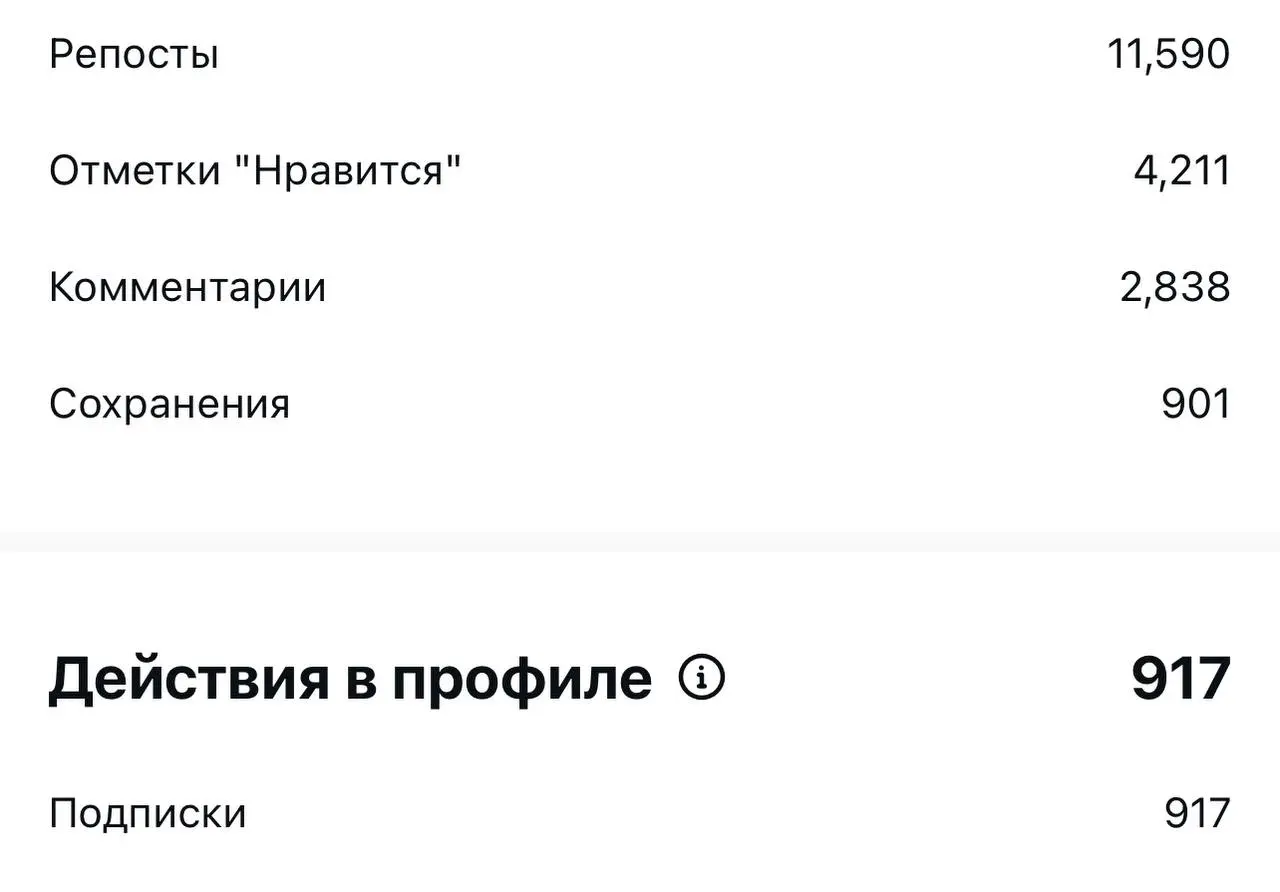 ПРОБНЫЙ РЕЖИМ
Это очень классный инструмент для тестирования видео. И даже не самих видео целиком, а именно хуков — первых 2–3 секунд | Сетка — социальная сеть от hh.ru
