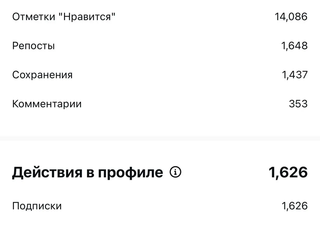 ПРОБНЫЙ РЕЖИМ
Это очень классный инструмент для тестирования видео. И даже не самих видео целиком, а именно хуков — первых 2–3 секунд | Сетка — социальная сеть от hh.ru