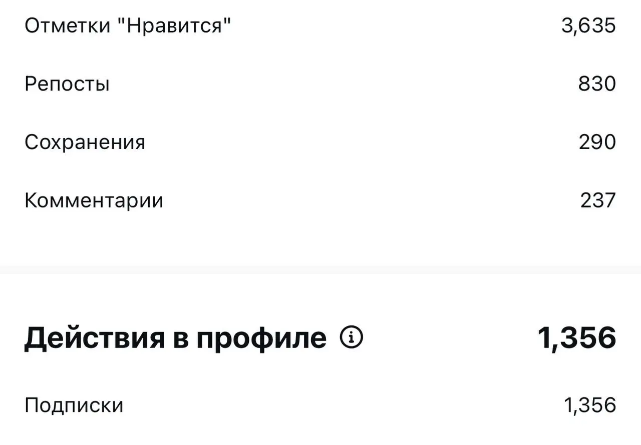 ПРОБНЫЙ РЕЖИМ
Это очень классный инструмент для тестирования видео. И даже не самих видео целиком, а именно хуков — первых 2–3 секунд | Сетка — социальная сеть от hh.ru
