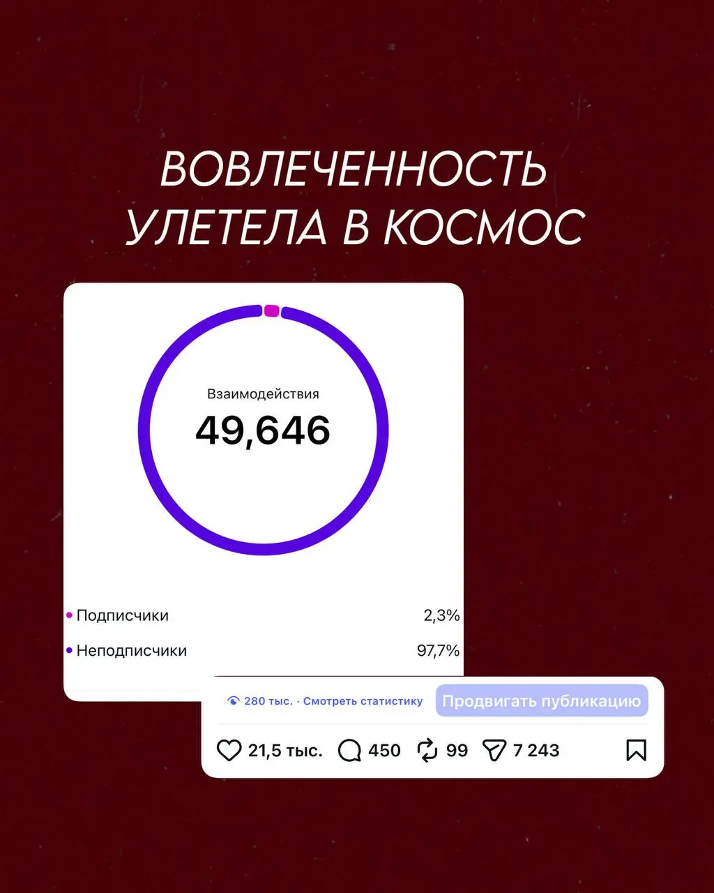 Почему контент не продаёт (и вы не виноваты)
Если у вас нормальные просмотры, вы постите регулярно, а заявок почти нет — проблема чаще всего не в “плохом контенте” | Сетка — социальная сеть от hh.ru
