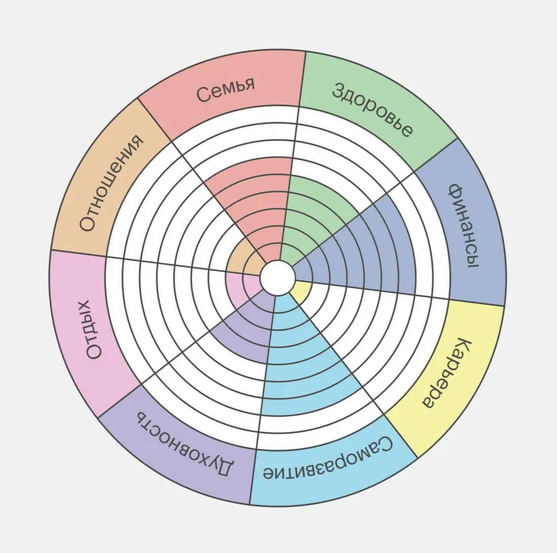 Расклад за 10 минут: где ты сейчас и к чему стремишься прийти в ближайшем будущем
Прошлый год я завершала постом о долгосрочной стратегии развития карьеры | Сетка — социальная сеть от hh.ru