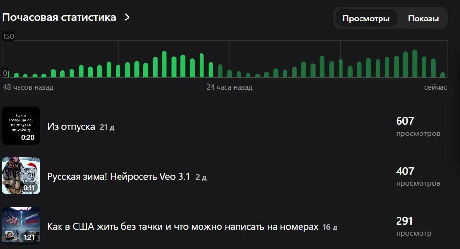 😮 Впервые одна из частей подкаста, а именно 19, почему-то зашла в топ-3 просматриваемых за последние 48 часов канала на Дзене. В сумме уже собрала 850
Все-таки не могу разгадать алгоритмы Дзена | Сетка — социальная сеть от hh.ru