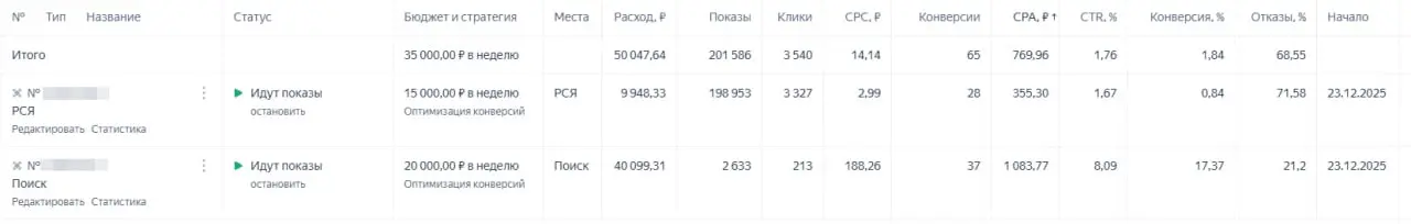 Люблю январь за лиды (заявки, звонки) по 350 рублей
С поиска - 1 080 руб.
А средняя стоимость лида (поиск+рся) - 770 руб.
Все квалифицированные без ботов, телефоны берут, контактные данные оставляли. | Сетка — социальная сеть от hh.ru