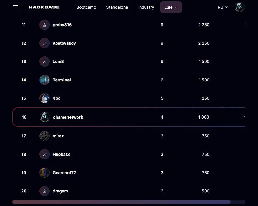 Занял 16 место на Hackbattle CyberED x Standoff365.
Реально играл только 1.5 часа, сделал всю инфру, не очень доволен, но пойдет | Сетка — социальная сеть от hh.ru