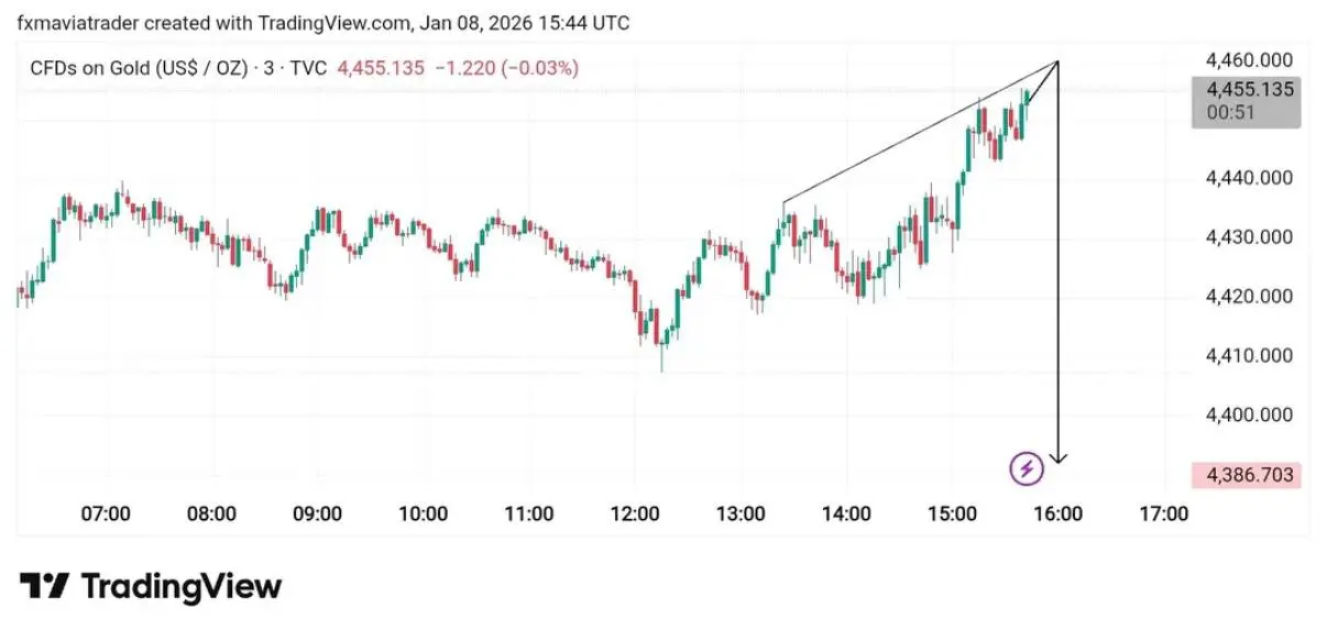 XAUUSD GOLD Sell 4455
TP 4450
TP 4447
TP 4444
TP 4440
TP 4436
TP 4433
TP 4430
TP 4420
SL 4465 | Сетка — социальная сеть от hh.ru