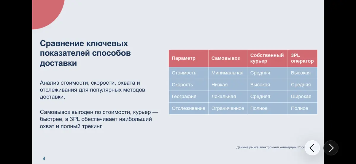 📦Логистика и доставка🚚 | Сетка — социальная сеть от hh.ru
