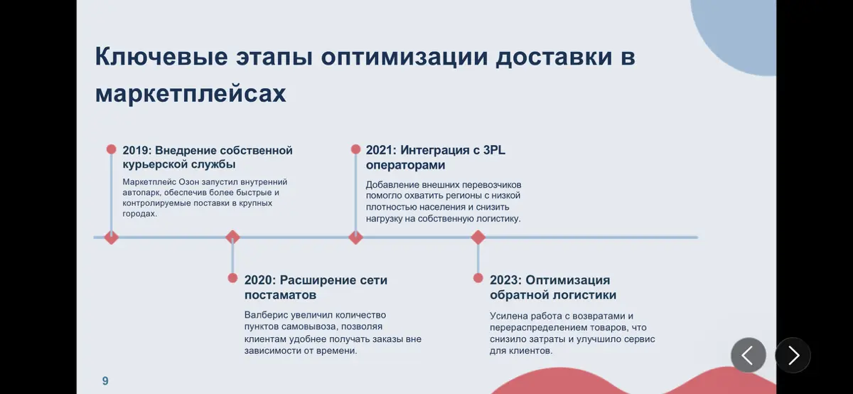 📦Логистика и доставка🚚 | Сетка — социальная сеть от hh.ru
