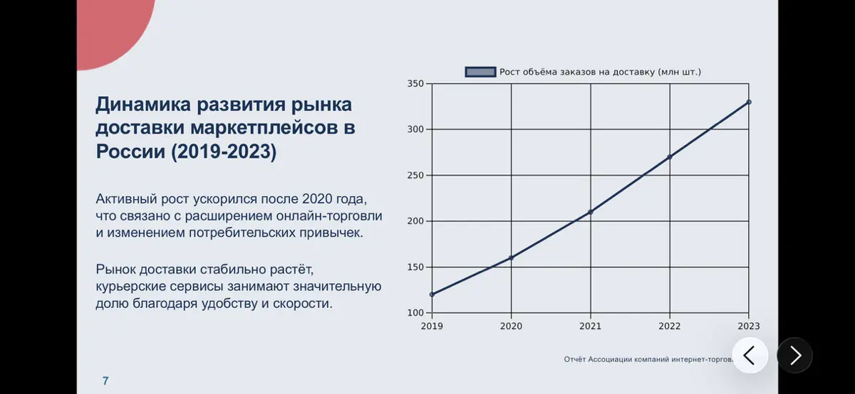 📦Логистика и доставка🚚 | Сетка — социальная сеть от hh.ru
