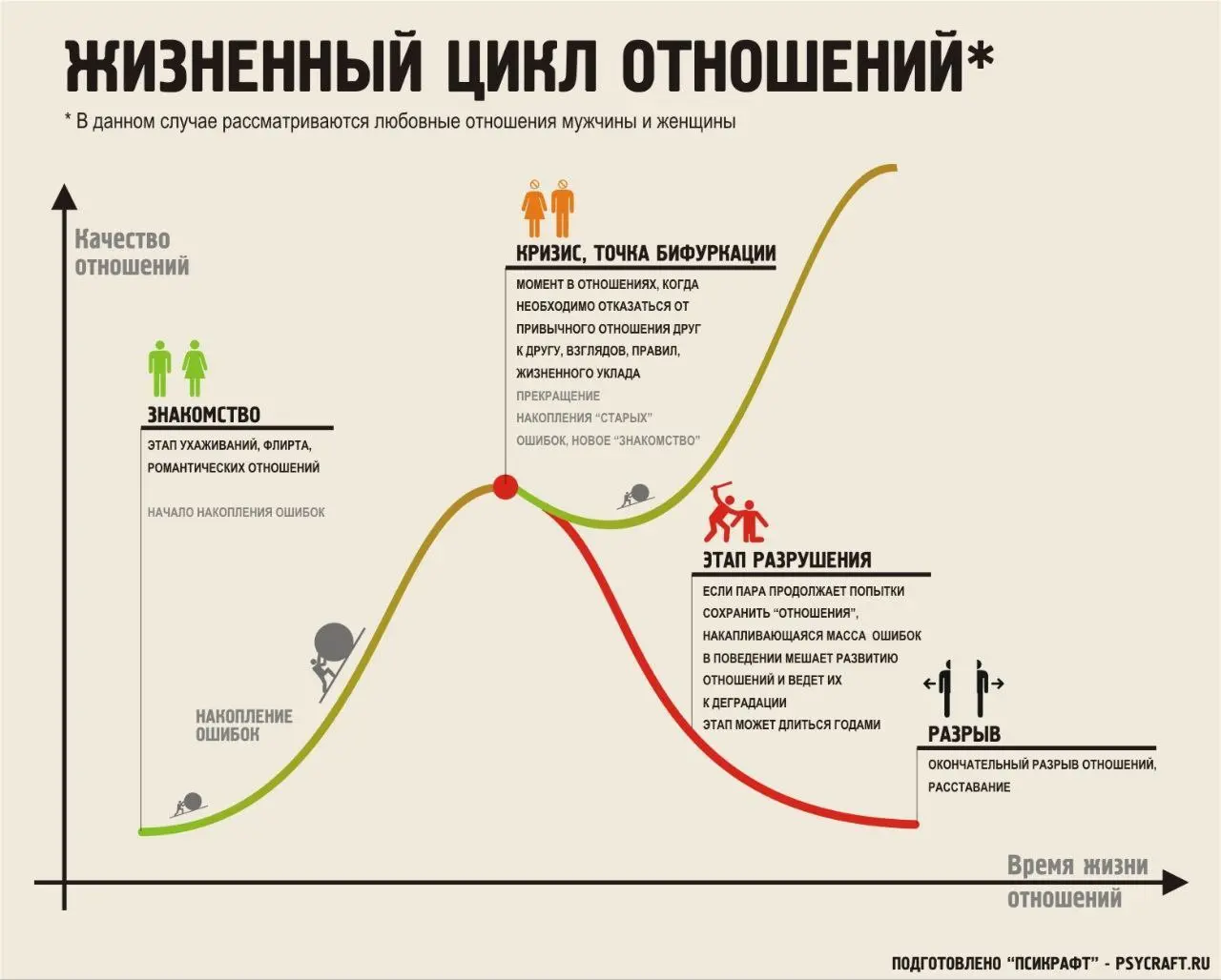 Приглашение в терапию
Меня всегда бесило поведение людей, которые, например, пообещают прийти на собеседование — и без звонка не приходят | Сетка — социальная сеть от hh.ru