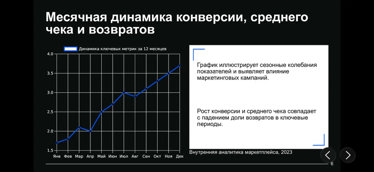 📊Аналитика и метрики📈 | Сетка — социальная сеть от hh.ru