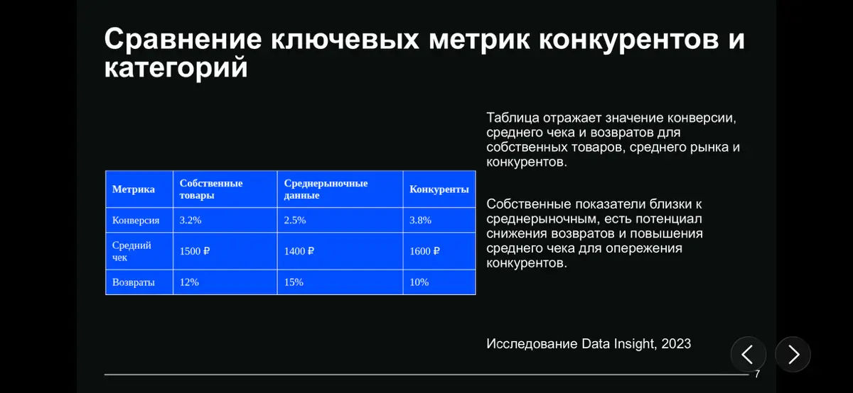 📊Аналитика и метрики📈 | Сетка — социальная сеть от hh.ru