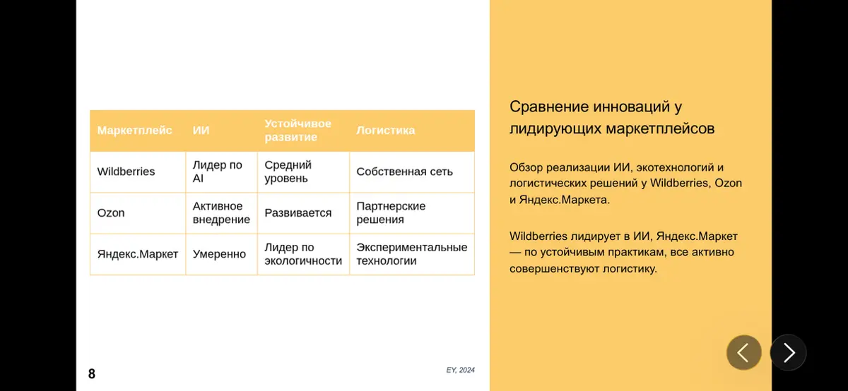 Тренды в e-commerce👩‍💻 | Сетка — социальная сеть от hh.ru