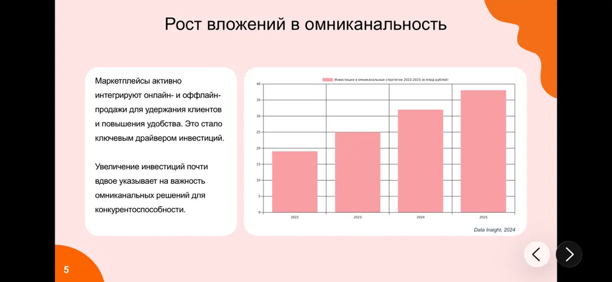Тренды в e-commerce👩‍💻 | Сетка — социальная сеть от hh.ru