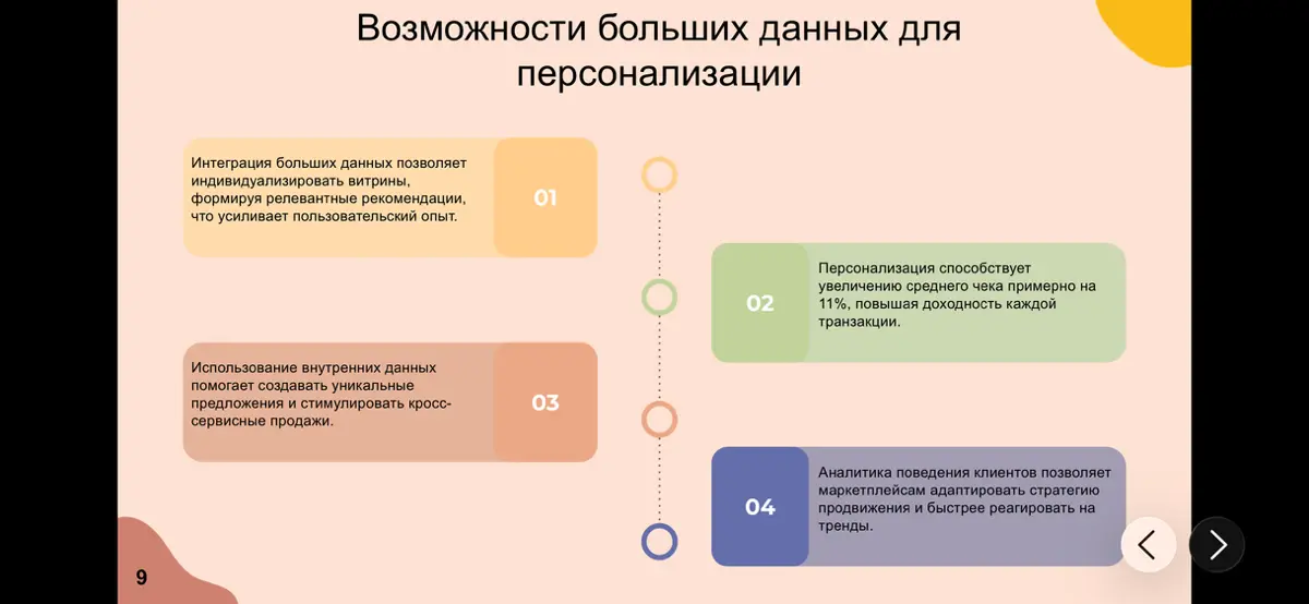 Тренды в e-commerce👩‍💻 | Сетка — социальная сеть от hh.ru