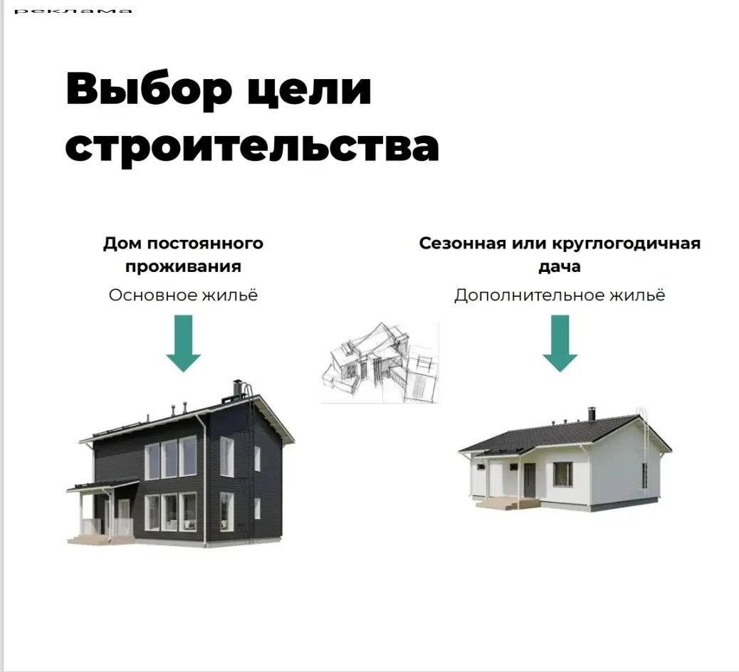 Планирование строительства загородного дома. | Сетка — социальная сеть от hh.ru