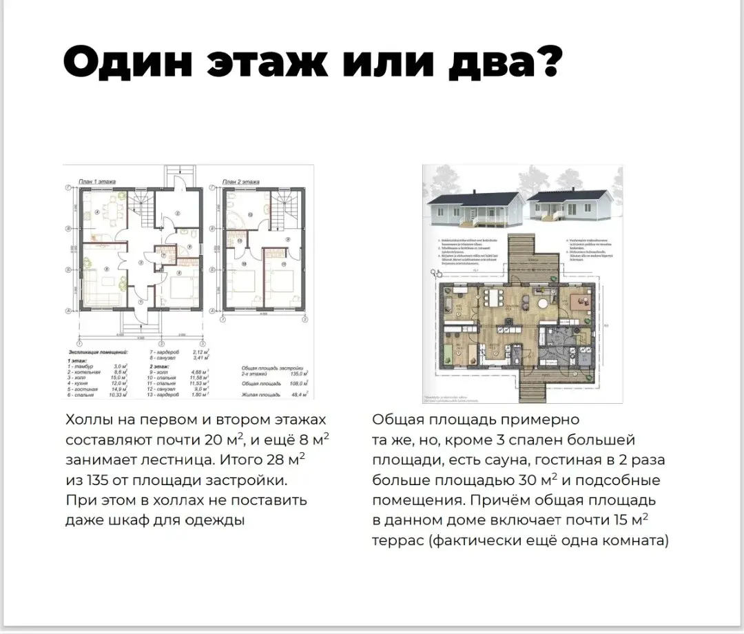 Планирование строительства загородного дома. | Сетка — социальная сеть от hh.ru