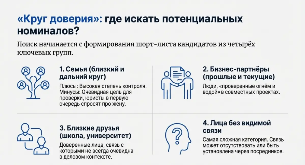 «Круг доверия»: где искать потенциальных номиналов? | Сетка — социальная сеть от hh.ru