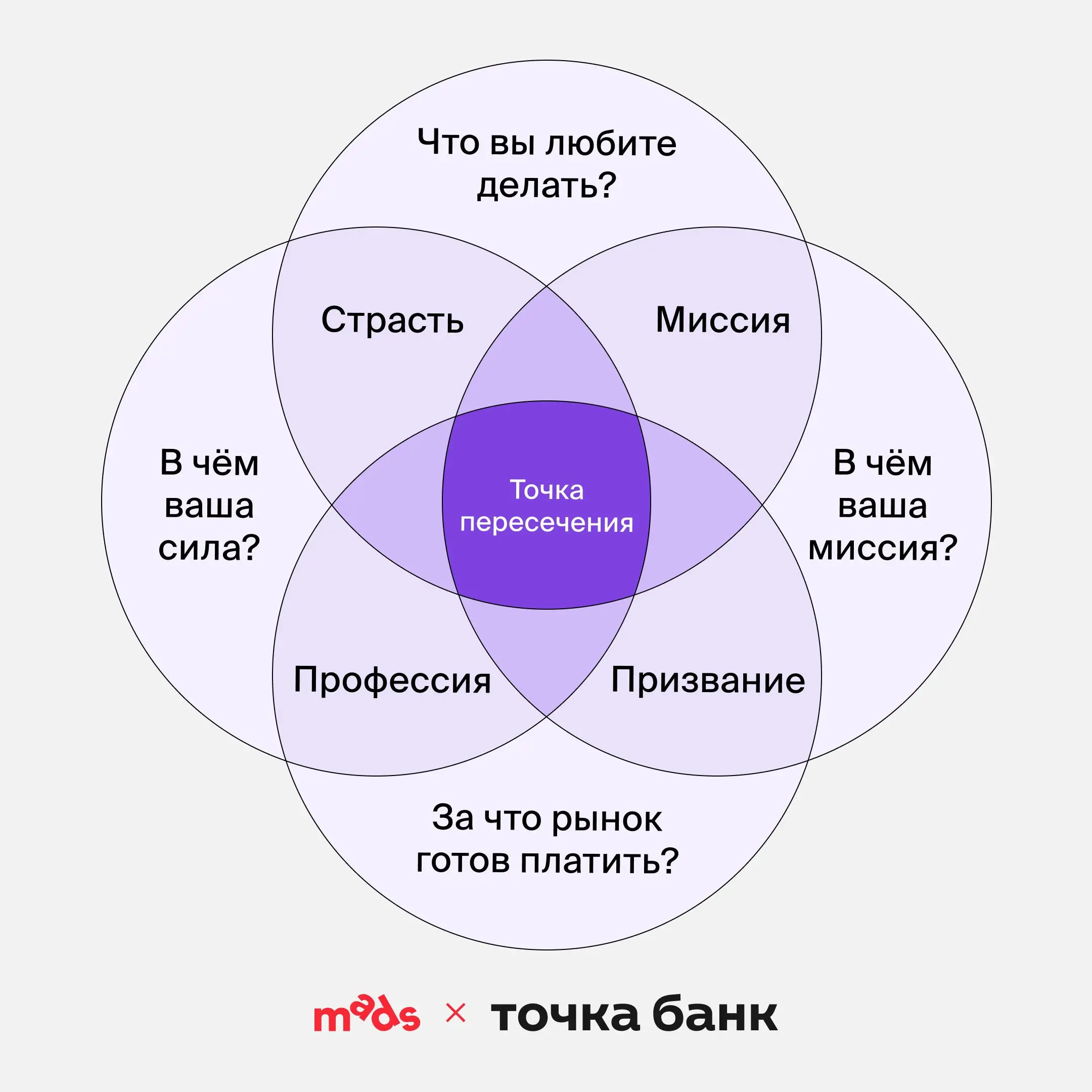 Как найти свой голос? 👀
[советы от лидера креатива Саши Осипова в Точка Банке]
В новом году пожелаю лидерам креативных команд не забывать о силе своего креативного голоса | Сетка — социальная сеть от hh.ru