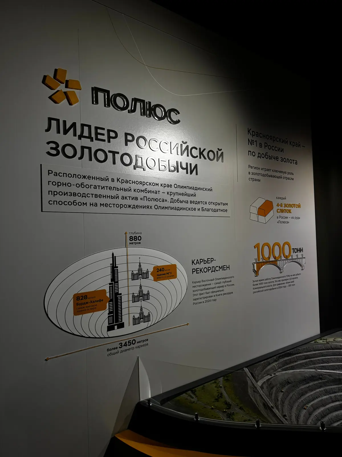 Экспозиция компании «Полюс» в Национальном центре Россия | Сетка — социальная сеть от hh.ru