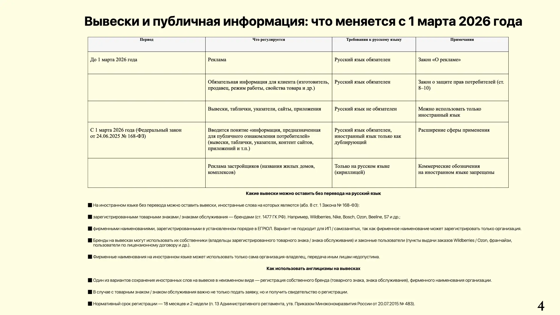 Изменения в сфере рекламы в 2026 году  (часть 1/2) | Сетка — социальная сеть от hh.ru