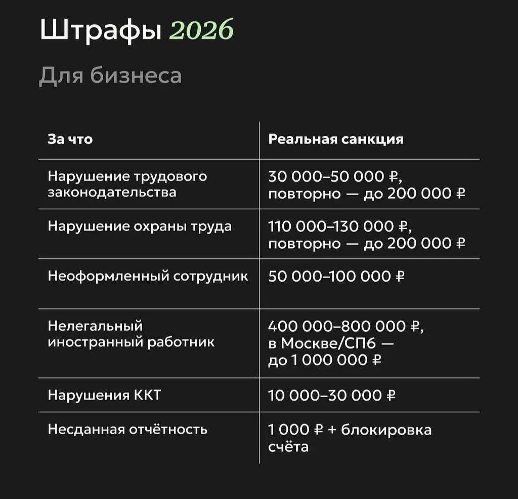 Полезные штрафы для бизнеса
Переживём 2026? | Сетка — социальная сеть от hh.ru