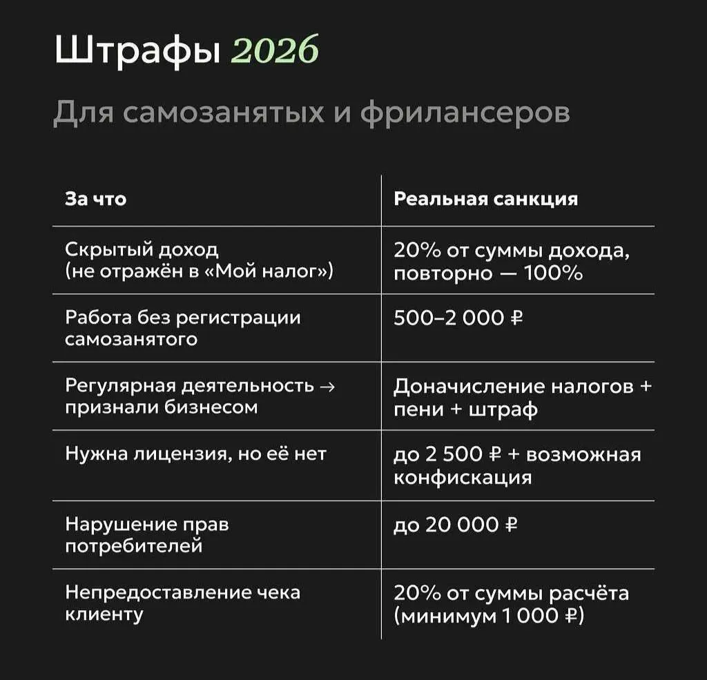 Полезные штрафы для бизнеса
Переживём 2026? | Сетка — социальная сеть от hh.ru