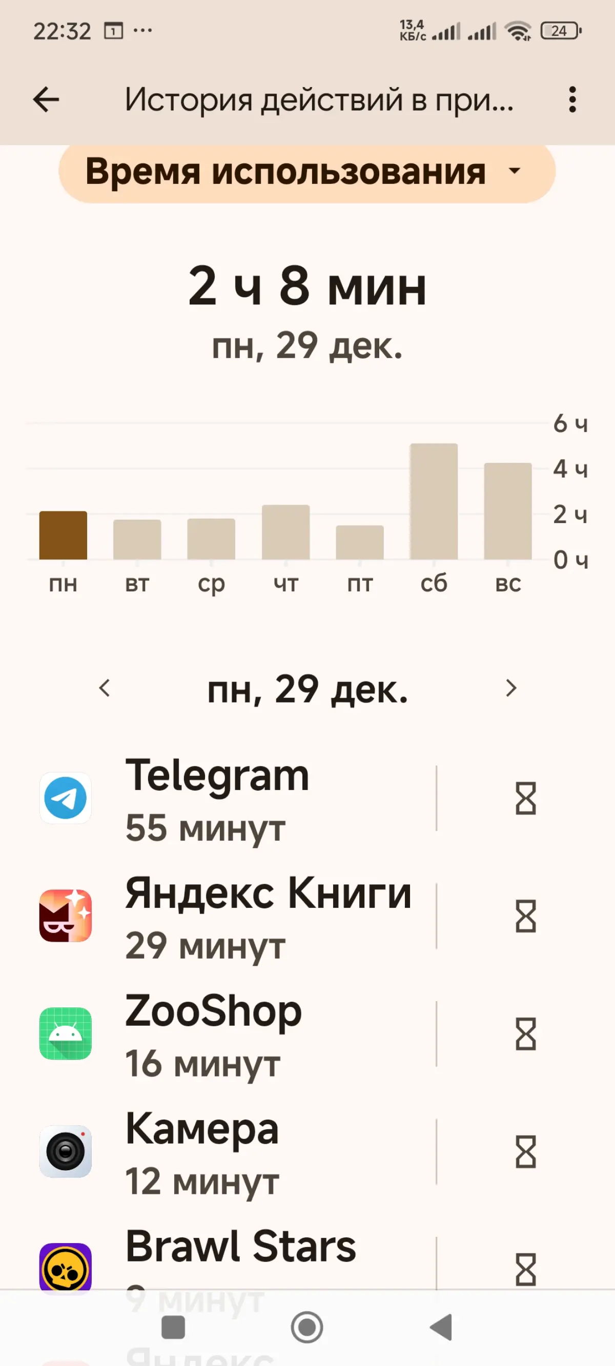 7ч соц.сетей — 20мин чтения. Детокс: 3 плюса и 1 минус. | Сетка — социальная сеть от hh.ru