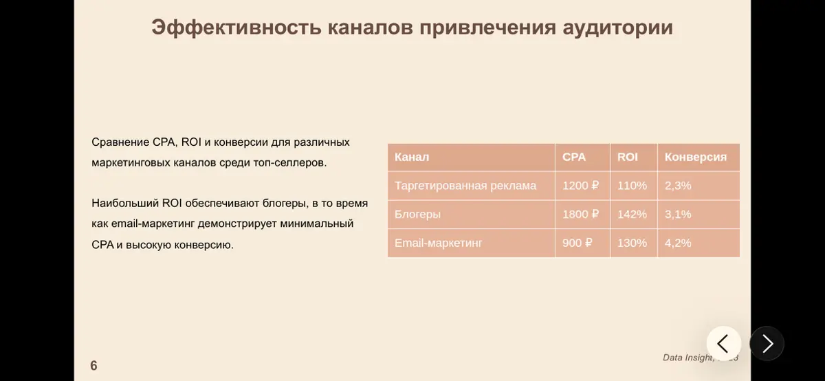 Кейсы успешных селлеров📊 | Сетка — социальная сеть от hh.ru