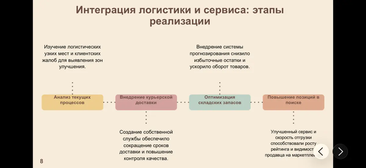 Кейсы успешных селлеров📊 | Сетка — социальная сеть от hh.ru