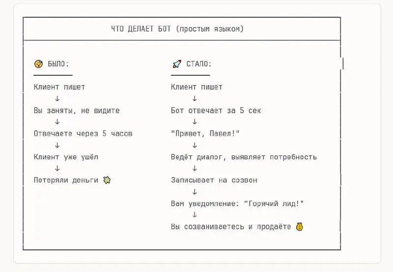 🤖 КЕЙС: ИИ-продавец для ВКонтакте, которого я сделал сам для себя
Моя проблема.
Сообщество ВК живое, сообщения идут постоянно, но физически отвечать всем я не успевал | Сетка — социальная сеть от hh.ru