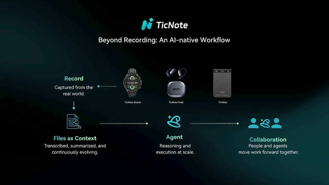 🔥 Носимые ИИ как внешний мозг для тех, кто тонет в многозадачности и СДВГ: CES-2026 меняет правила игры
На выставке CES-2026 в Лас-Вегасе (7–10 января) фитнес-браслеты эволюционировали | Сетка — социальная сеть от hh.ru