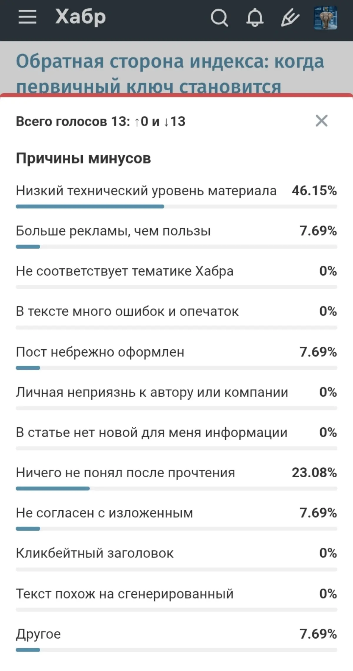 Шутки ради - нейросеть не Хабр :-) | Сетка — социальная сеть от hh.ru
