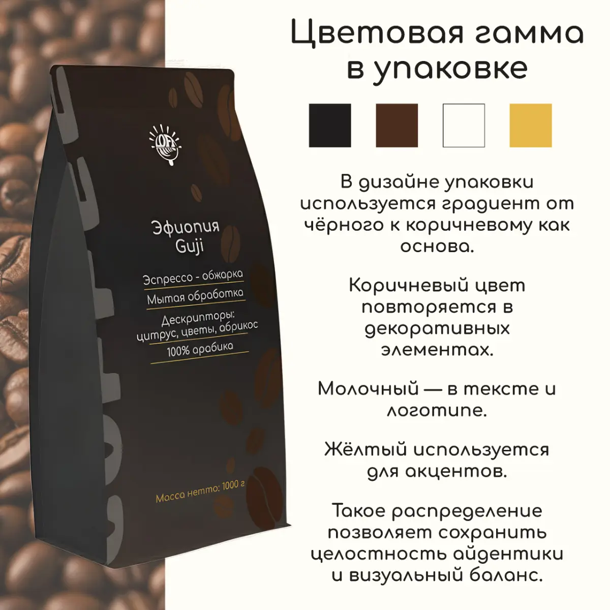 Работа над концептом: айдентика для "Лофт кофе". Часть 2 | Сетка — социальная сеть от hh.ru