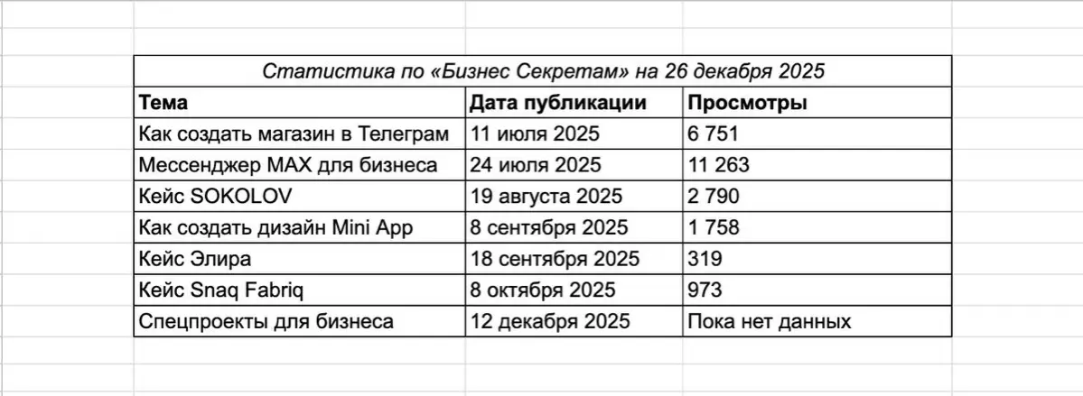 Где-то полгода используем Бизнес Секреты как основную площадку для публикации статей | Сетка — социальная сеть от hh.ru