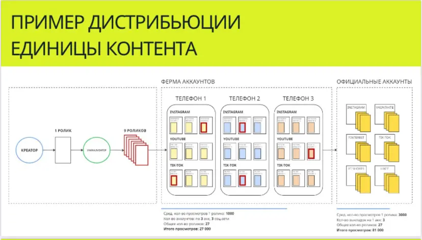 Как выглядит готовый контент завод? | Сетка — социальная сеть от hh.ru