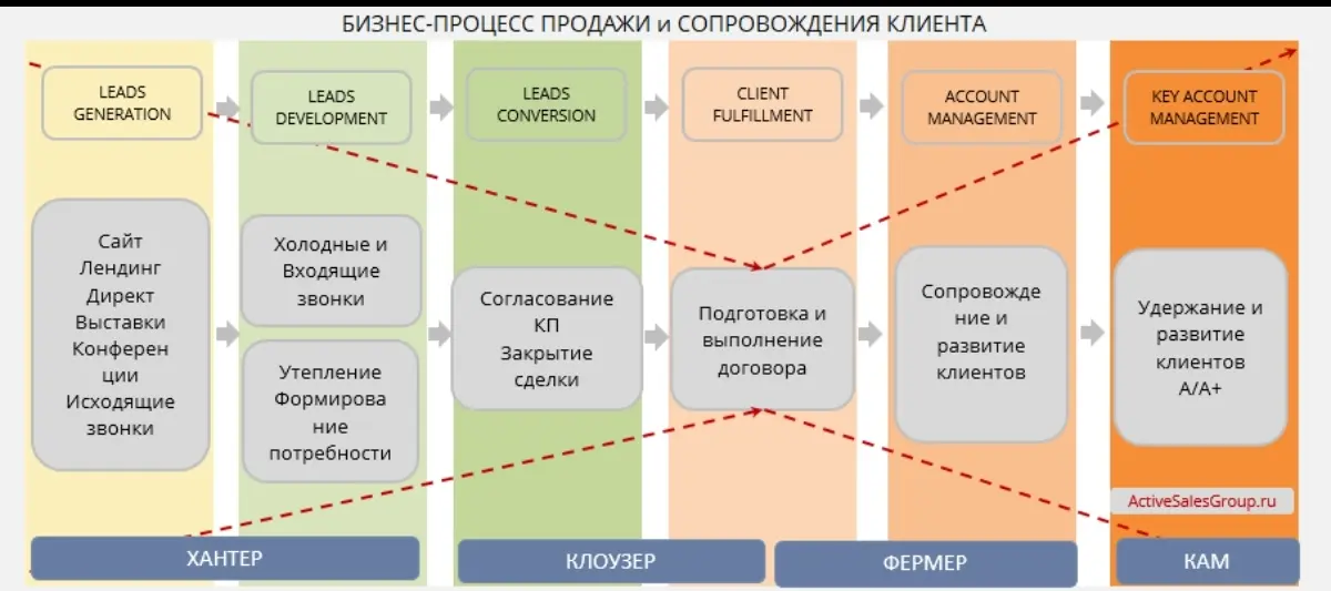 План Б, я уже где-то на плане М | Сетка — социальная сеть от hh.ru