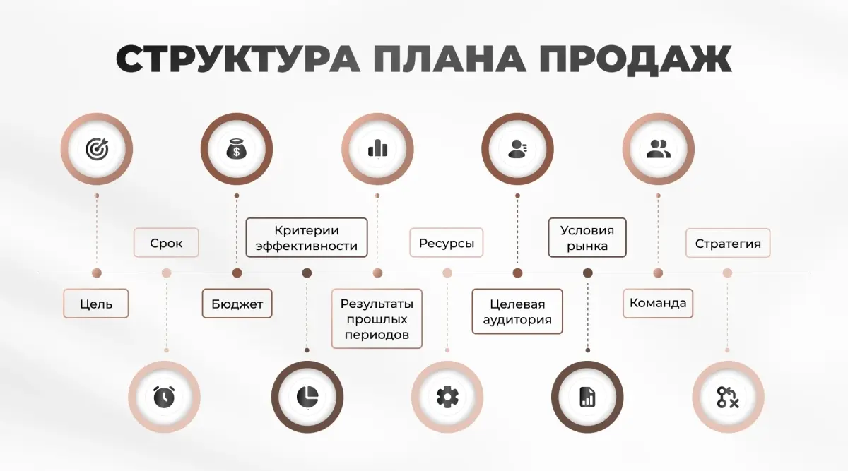 План Б, я уже где-то на плане М | Сетка — социальная сеть от hh.ru