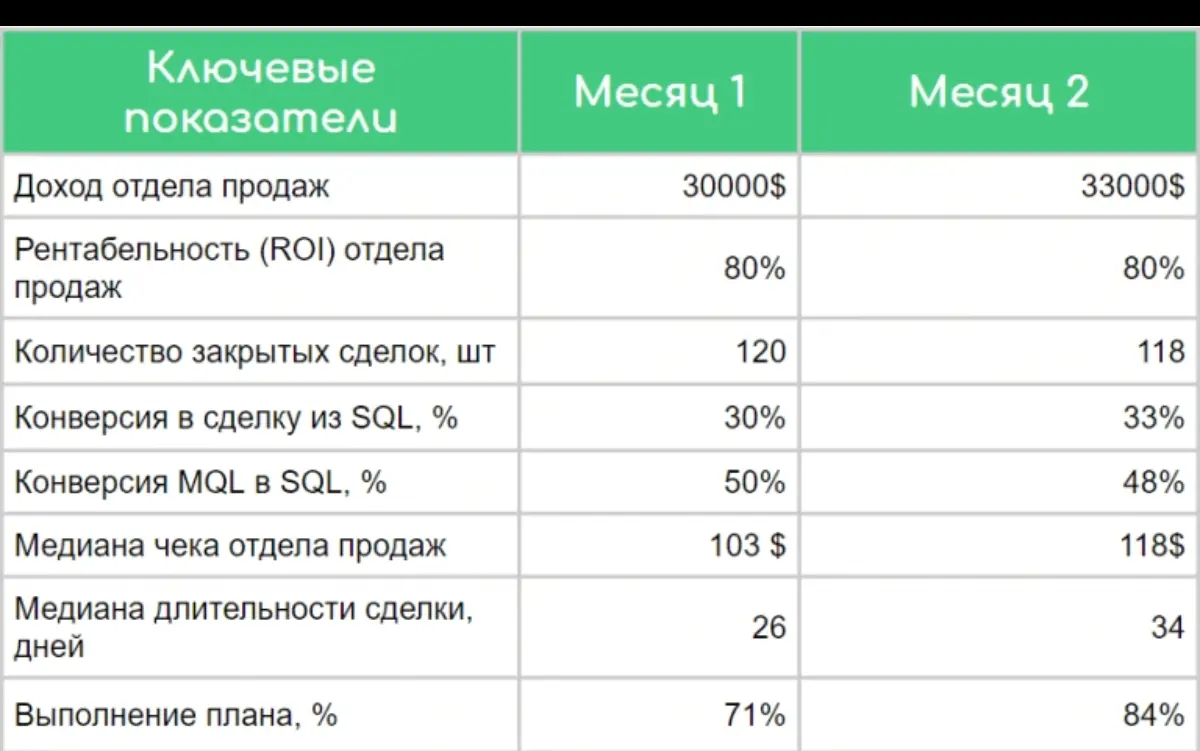 План Б, я уже где-то на плане М | Сетка — социальная сеть от hh.ru