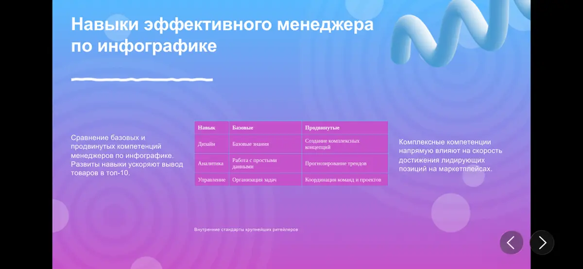 Будущее вашего бизнеса на маркетплейсах🤔 | Сетка — социальная сеть от hh.ru