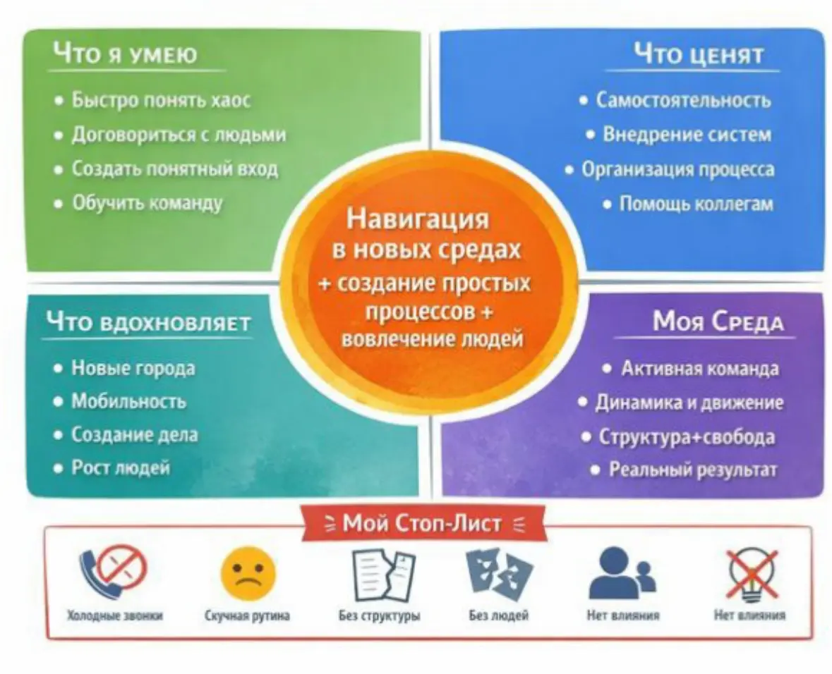 🔹 Ищу новые возможности | Сетка — социальная сеть от hh.ru