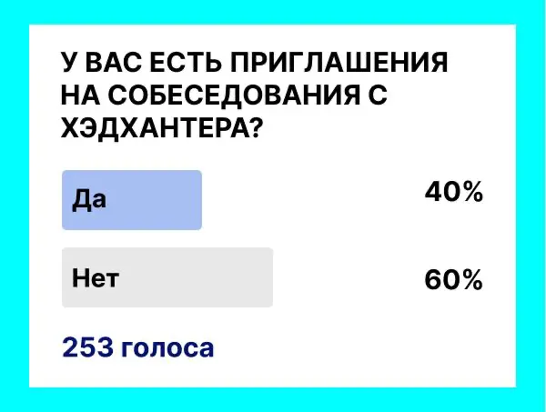 Я спросила у подписчиков, есть ли у них сейчас приглашения на собеседования на хх
У 40% есть.
У 60% - нет.
📉 Почему 60% соискателей на hh | Сетка — социальная сеть от hh.ru