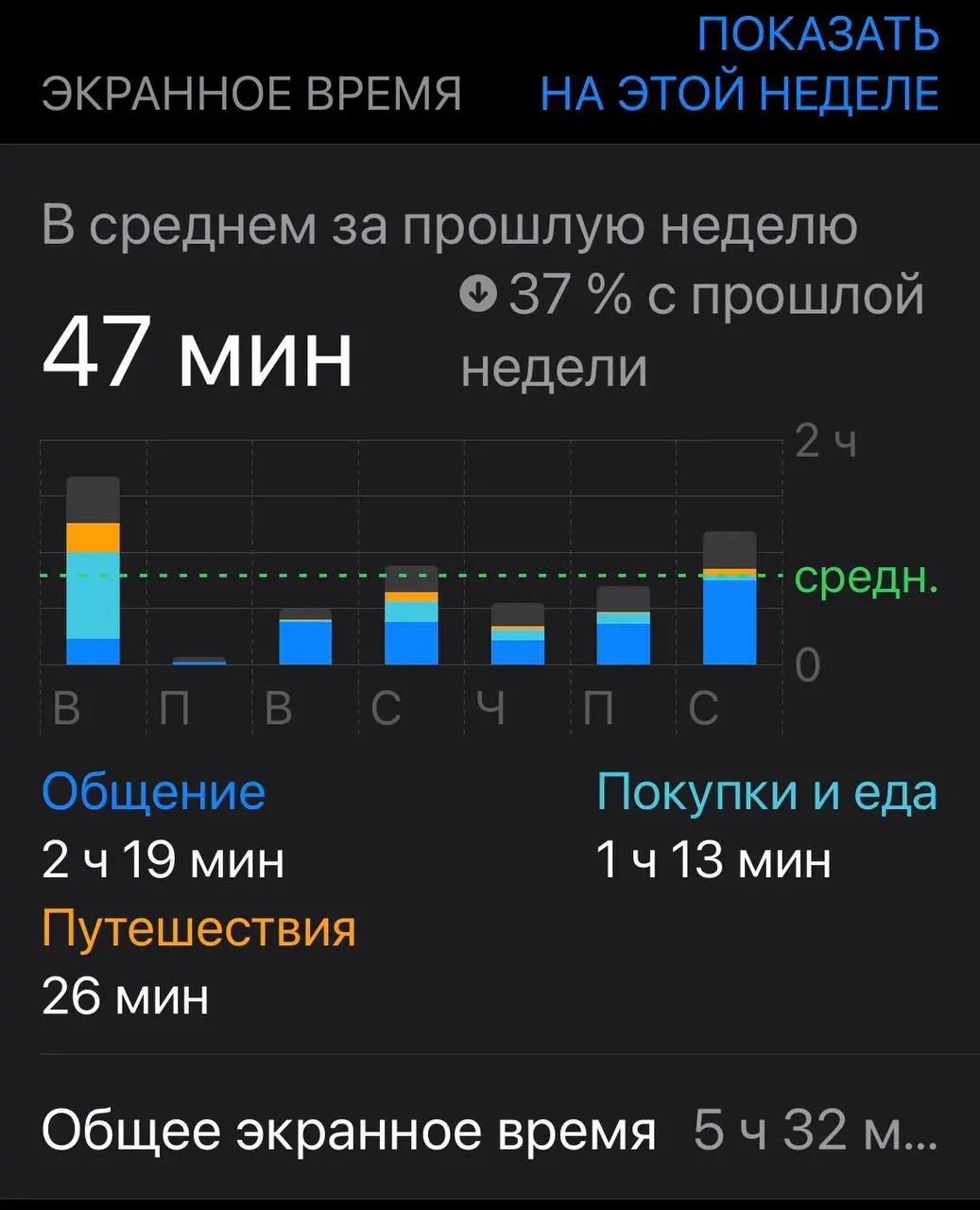 Дневник эксперимента по снижению экранного времени
День 1 Эксперимент стартовал неидеально: с утра я потратила время на выбор обновки для сына на сайте «Детского мира» | Сетка — социальная сеть от hh.ru