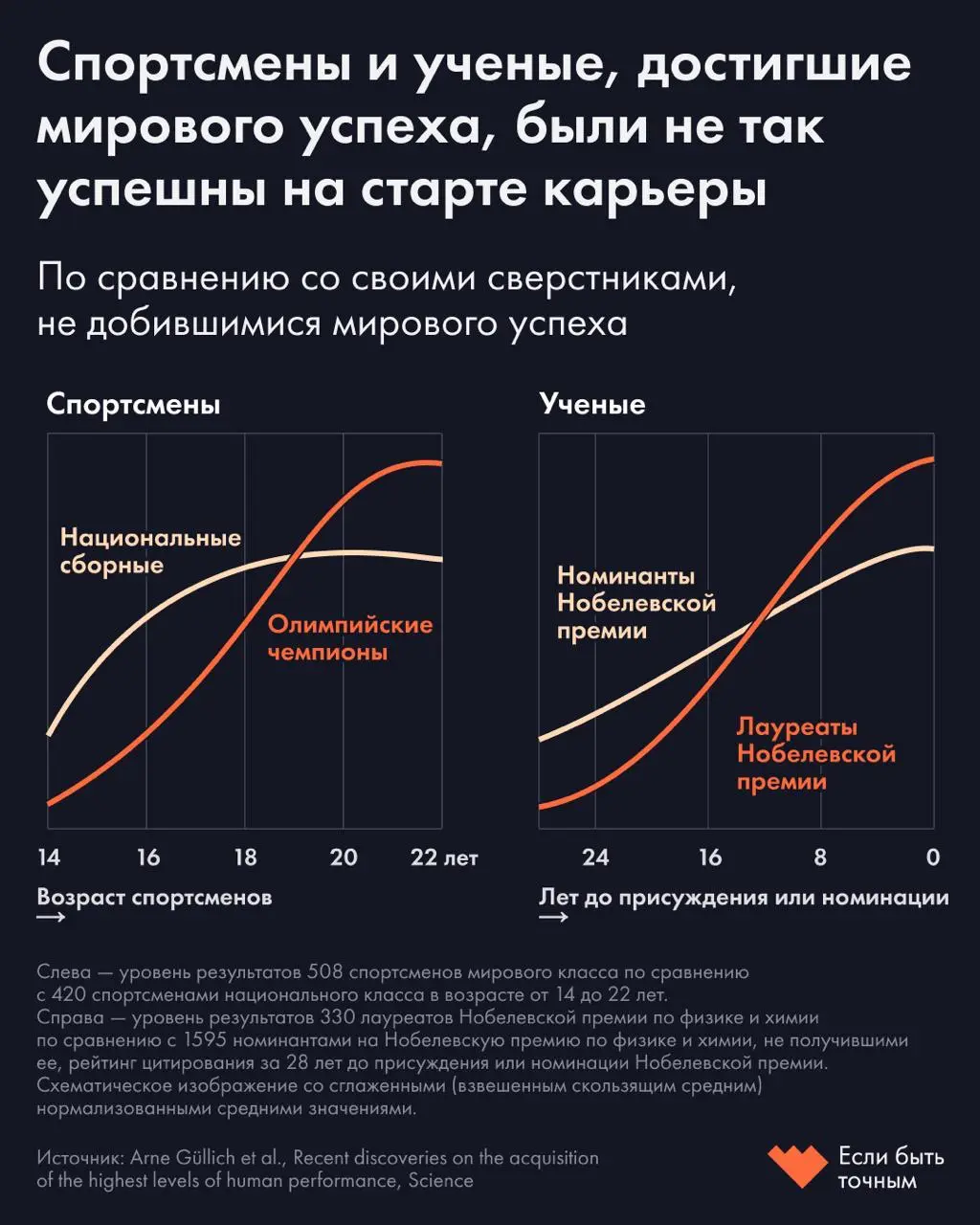 Наибольшего успеха добиваются те, кто поначалу не выделялся среди успешных сверстников | Сетка — социальная сеть от hh.ru