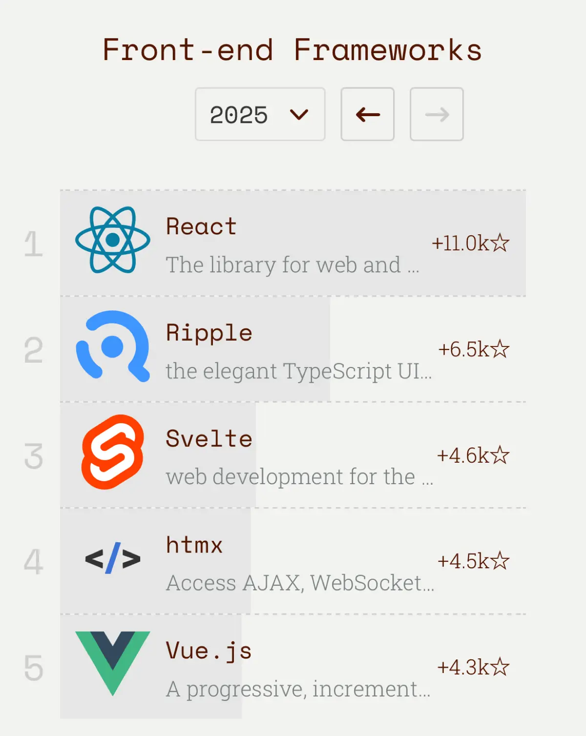 Зумеры (ну а кому ещё) изобрели php в JavaScript | Сетка — социальная сеть от hh.ru