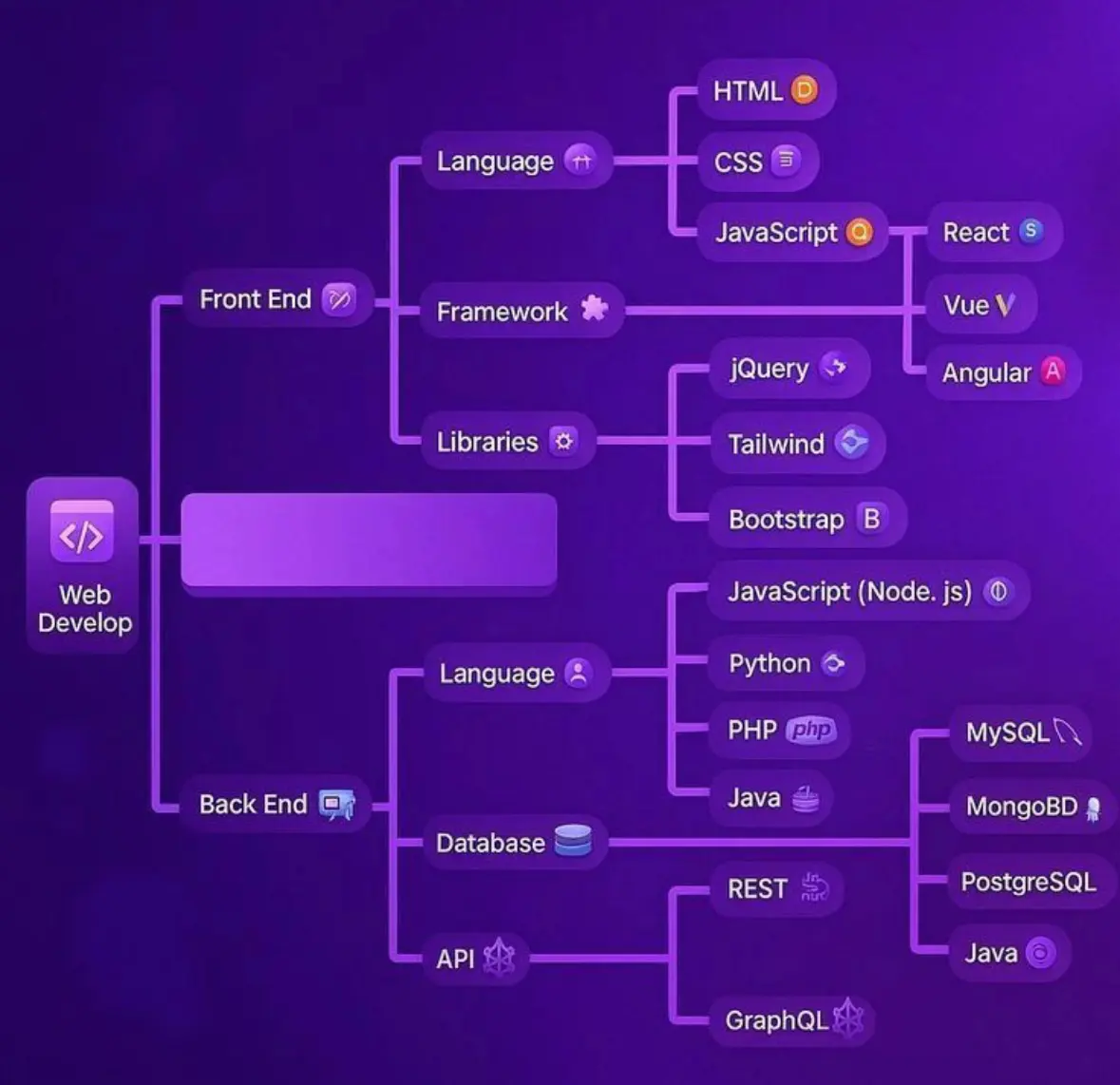 🔥 Хотите стать веб-разработчиком? С чего начать? | Сетка — социальная сеть от hh.ru