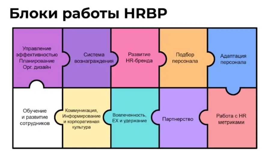 Почему HR сложно при переходе из компании-тысячников в малый бизнес?
Так как я специализируюсь на микро-бизнесах и «развивающихся» компаниях (читай компании, находящиеся на стадии масштабирования, изм... | Сетка — социальная сеть от hh.ru