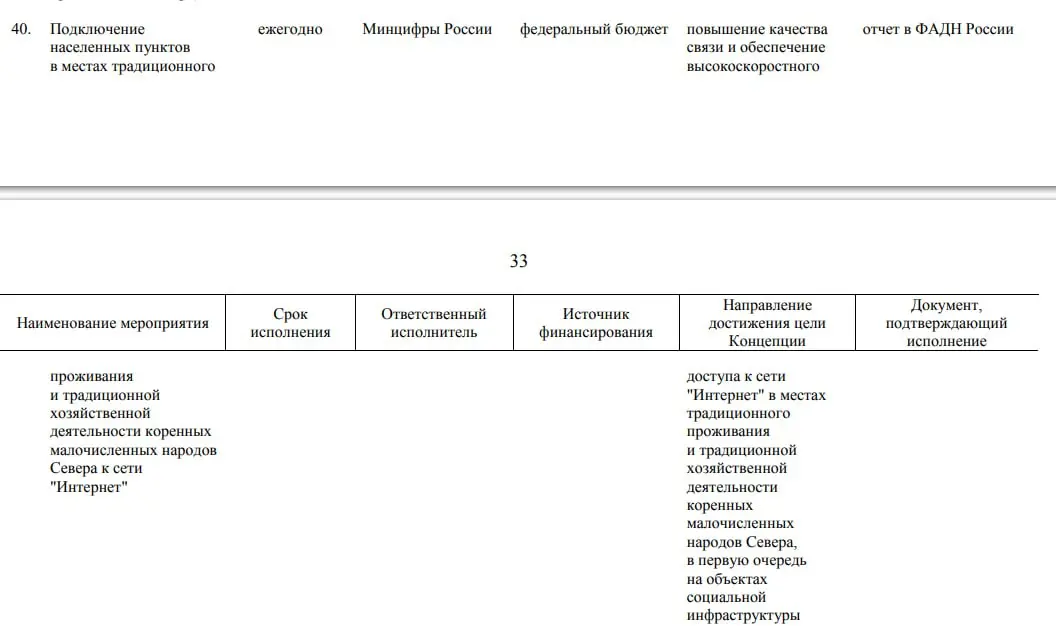 ⏺ Российское Правительство утвердило трехлетний план мероприятий по реализации Концепции устойчивого развития коренных малочисленных народов Севера, Сибири и Дальнего Востока
В плане упоминаются работ... | Сетка — социальная сеть от hh.ru