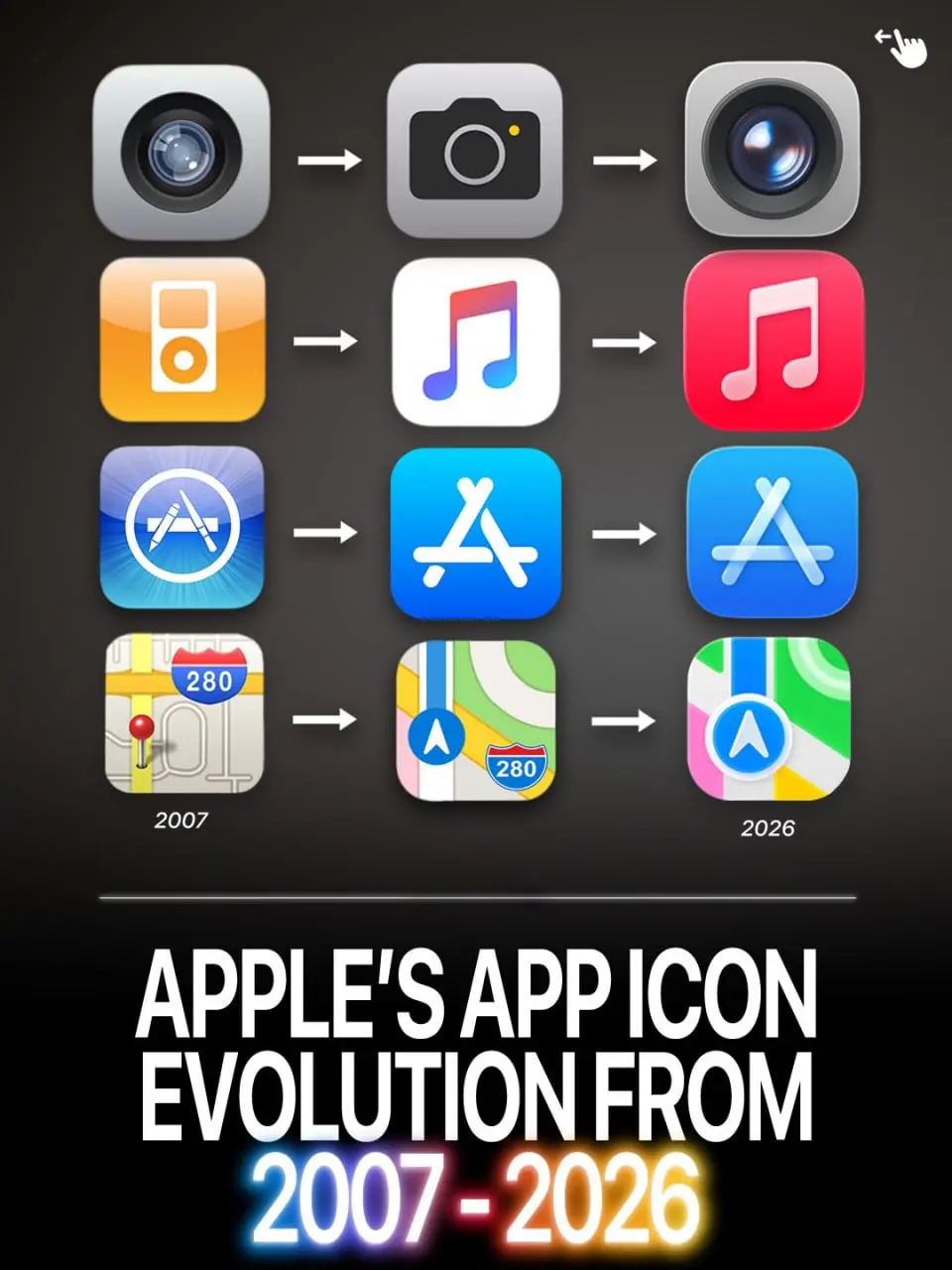Это ПОЛНАЯ ЭВОЛЮЦИЯ дизайна iOS — в сети хайпит крутая инфографика.
Фанаты Apple проследили, как менялись иконки приложений айфона через года: с далёкого 2007-го по 2026-й | Сетка — социальная сеть от hh.ru