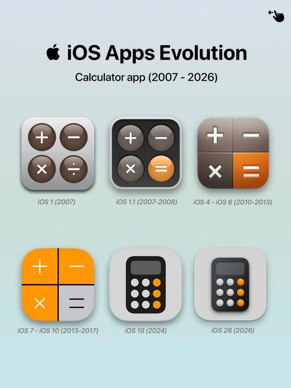 Это ПОЛНАЯ ЭВОЛЮЦИЯ дизайна iOS — в сети хайпит крутая инфографика.
Фанаты Apple проследили, как менялись иконки приложений айфона через года: с далёкого 2007-го по 2026-й | Сетка — социальная сеть от hh.ru