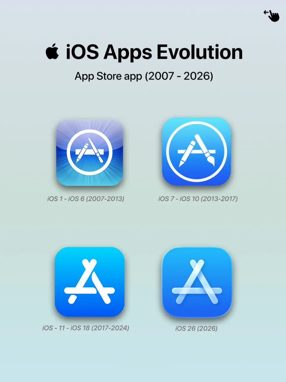 Это ПОЛНАЯ ЭВОЛЮЦИЯ дизайна iOS — в сети хайпит крутая инфографика.
Фанаты Apple проследили, как менялись иконки приложений айфона через года: с далёкого 2007-го по 2026-й | Сетка — социальная сеть от hh.ru